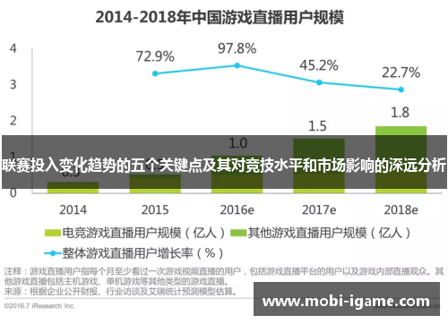 联赛投入变化趋势的五个关键点及其对竞技水平和市场影响的深远分析 联赛投入变化趋势的五个关键点及其对竞技水平和市场影响的深远分析
