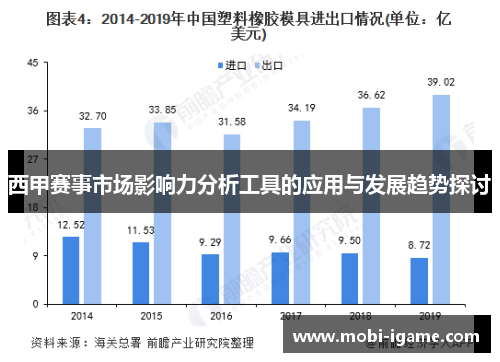 西甲赛事市场影响力分析工具的应用与发展趋势探讨 西甲赛事市场影响力分析工具的应用与发展趋势探讨