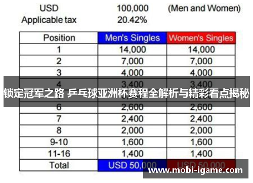 锁定冠军之路 乒乓球亚洲杯赛程全解析与精彩看点揭秘 锁定冠军之路 乒乓球亚洲杯赛程全解析与精彩看点揭秘