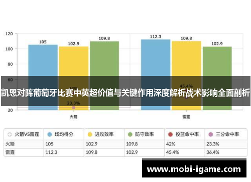 凯恩对阵葡萄牙比赛中英超价值与关键作用深度解析战术影响全面剖析 凯恩对阵葡萄牙比赛中英超价值与关键作用深度解析战术影响全面剖析